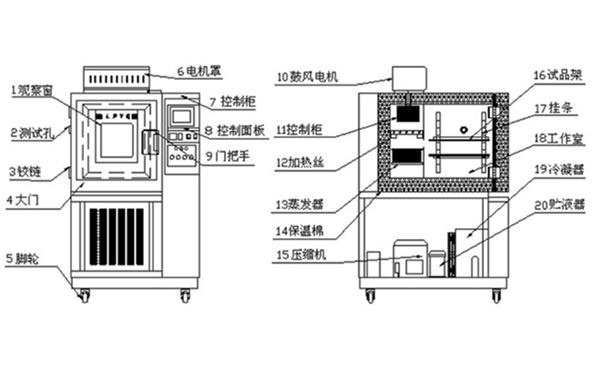 恒溫恒濕試驗(yàn)箱是如何進(jìn)行加濕的？